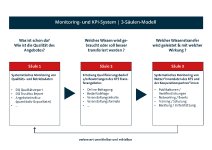 Monitoring KPI-System