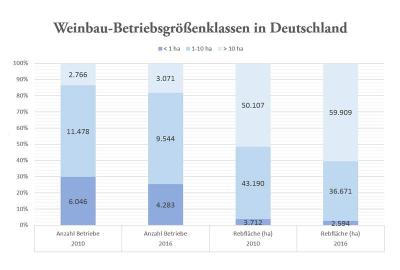 Grafik
