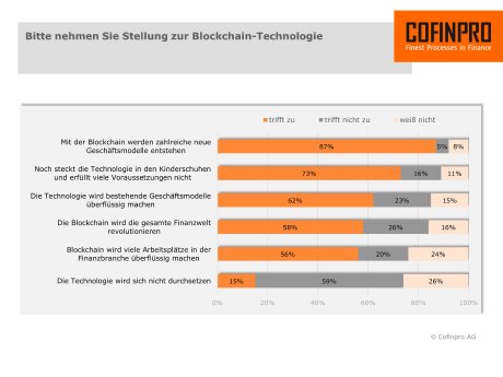 Grafik IT Finanzmagazin Blockchain1.jpg