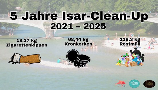 5 Jahre Isar Clean Up 0.jpg