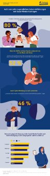 Postbank-Jugend-Digitalstudie-2026-Social-Media.png