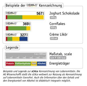sCALe - als wirklich "klare" Kennzeichnung