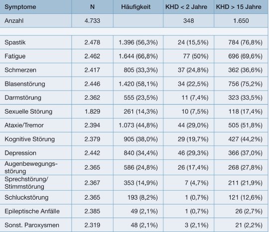 Grafik Abb. 1 - Aktuelle Symptome.jpg