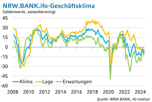 ifo-juli-web.gif