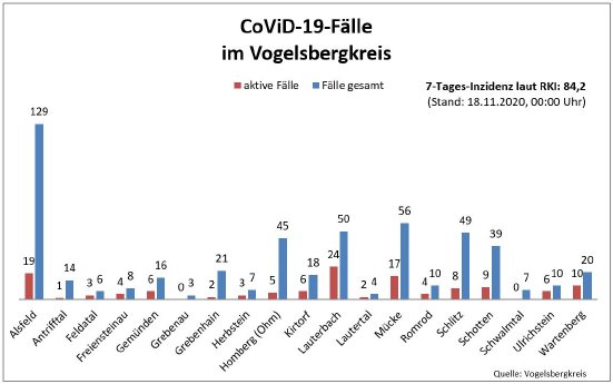 201118_Übersicht I CoViD-19.JPG