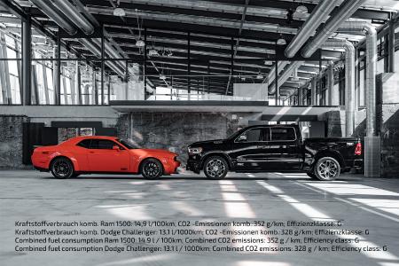Kraftstoffverbrauch komb. Ram 1500: 14,9 l/100km; CO2 -Emissionen komb.:352 g/km; Effizienzklasse: G
Kraftstoffverbrauch komb. Dodge Challenger: 13,1 l/1000km; CO2 -Emissionen komb.:328 g/km; Effizienzklasse: G
Combined fuel consumption Ram 1500: 14.9 l / 100km; Combined CO2 emissions: 352 g / km; Efficiency class: G
Combined fuel consumption Dodge Challenger: 13.1 l / 1000km; Combined CO2 emissions: 328 g / km; Efficiency class: G