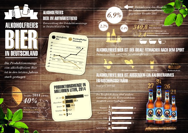 infografik_5142_alkoholfreies_bier_in_deutschland_n.jpg