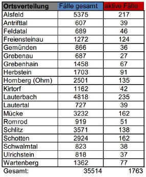220630_CovidVB_Fallzahlen.jpg