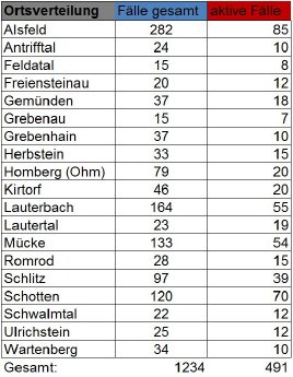 201218_Übersicht II CoViD-19.JPG