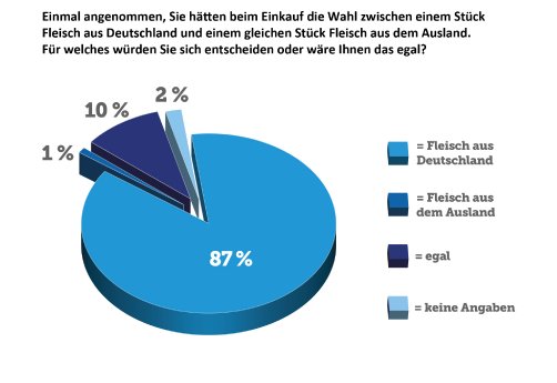 pm_zukunft_der_landwirtschaft-studie_2020_201124_bild2.jpg