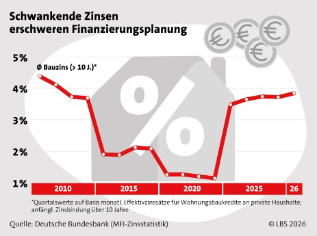 4zu3_RGB_300dpi_für ~k_Zinssicherung.jpg
