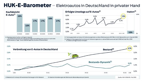 260528_E-Barometer_Infografik_print.jpg
