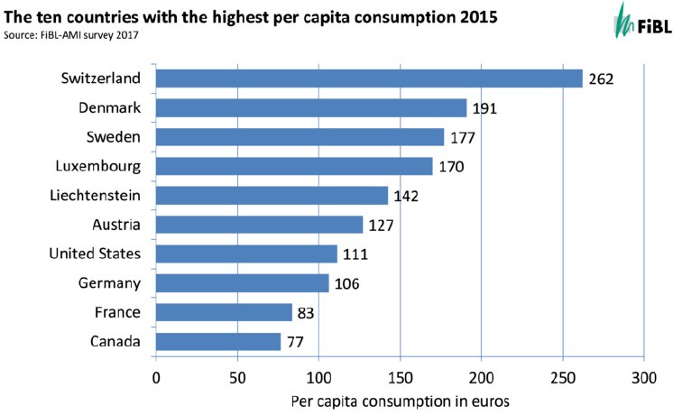 csm_highest_per_capita_consumption_478ce188f0.png