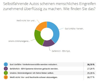 2016-02-27.umfr-selbstf-autos.jpg