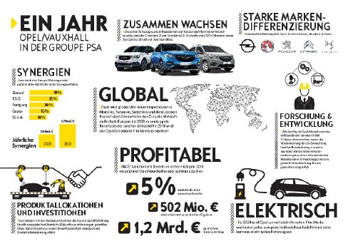 Infografik-Opel-Vauxhall-seit-einem-Jahr-Teil-der-Groupe-PSA.pdf