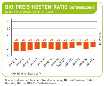 MMI_BIO-Milch_PRK_11.2025.jpg