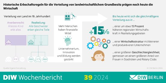 wb39-2024-erbschaftsregeln-infografik_highres.jpg