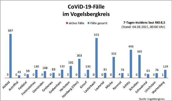 210804_CovidVB_Balkendiagramm.jpg