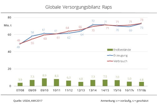 17_34_Globale_Versorgungsbilanz_Raps.jpg