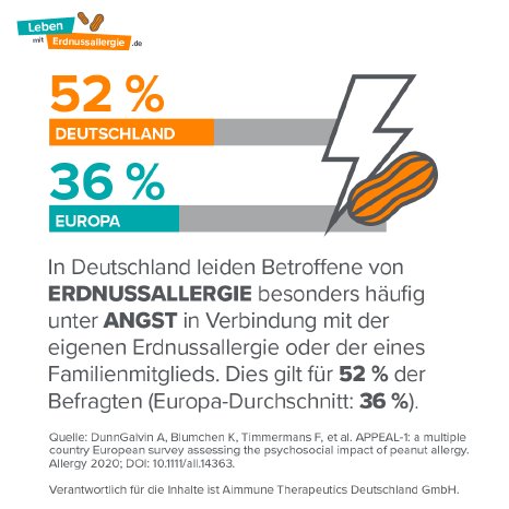 Infografik_Erdnussallergie_Angst_im_Alltag.png