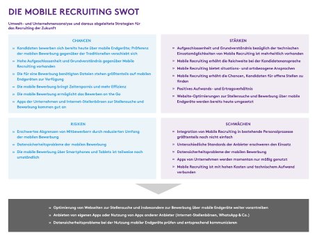 Mobile Recruiting_SWOT.JPG