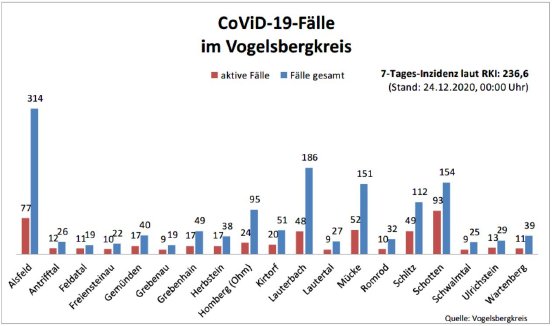 201224_Übersicht I CoViD-19.JPG