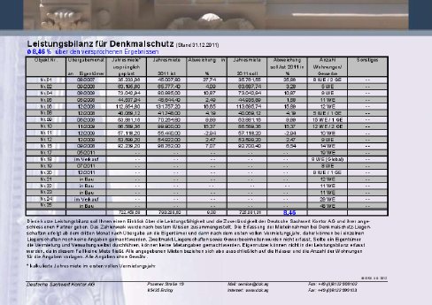 dsk-ag-leistungsbilanz-stand-2011-12-31.pdf