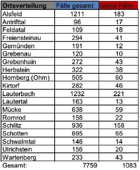 220125_CovidVB_Fallzahlen.jpg