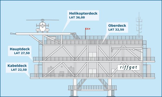 Aufbau_Riffgat_Umspannwerk.jpg