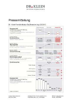 PM_Dr  Klein-Trendindikator_Februar 2012.pdf