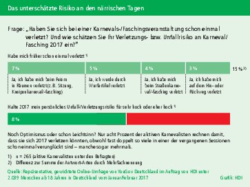 20170220_Grafik_Unfallrisiko_Tolle_Tage.pdf