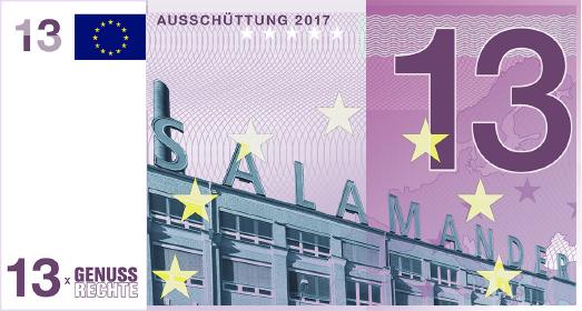 IMMOVATION AG schüttet 2,7 Mio. Euro an Anleger aus