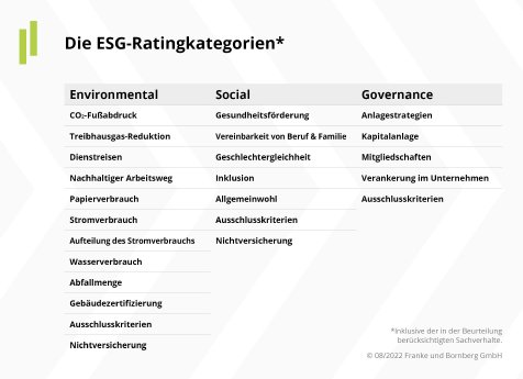 2022-08-10_Pressemitteilung_ESG_Rating_Ergebnis_Barmenia_01.jpg