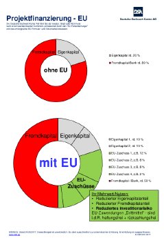 DSKU Grafik EU-Foerderung.pdf