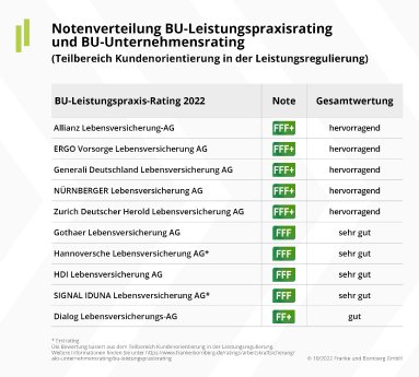 2022-10-20_Pressemitteilung_BU_LP Rating und Studie_01.jpg