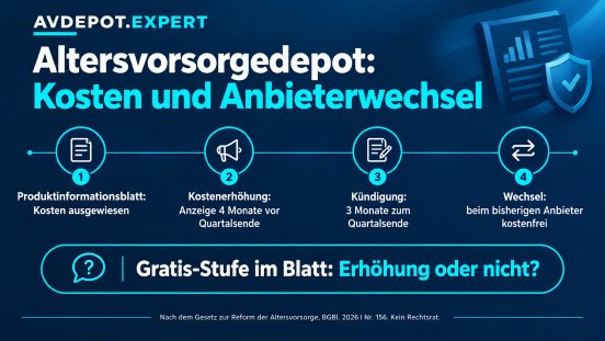 Altersvorsorgedepot_ Kosten und Anbieterwechsel.png