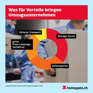 Mietverhältnis: Über ein Drittel der Mieter hatte bereits Konflikte mit dem Vermieter