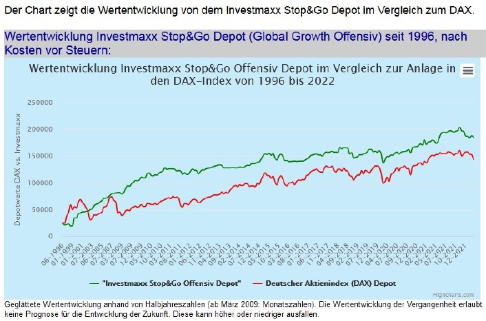 chart-wertenwicklung-timing-depot-offensiv-vs-dax.jpg