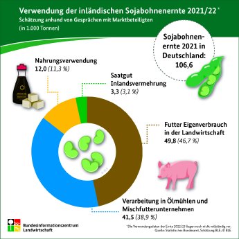 Infografik_Sojabohnenverwendung_2021-2022.jpg