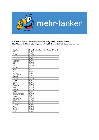 mehr-tanken-Tabelle_Markenrangliste_Januar_2024.jpg