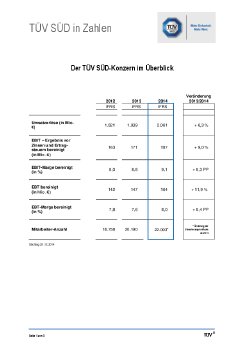TUEV SUED in Zahlen 2014.pdf