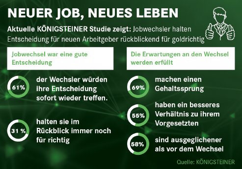 Pressegrafik_K%C3%B6nigsteiner_Studie_Jobwechsel.png