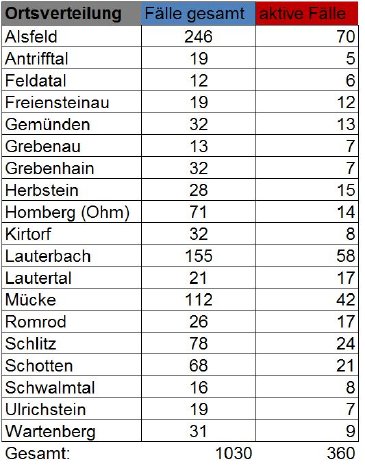 201215_Übersicht II CoViD-19.JPG