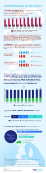 IMS_Health_Infografik_Asthma 2015.pdf