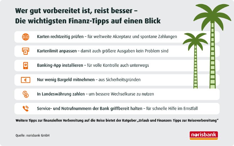 Infografik_norisbank_Familien_offen_fuer_Urlaubsfinanzierung.jpg
