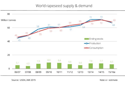 15_53_EN_World_rapeseed_supply_and_demand.jpg