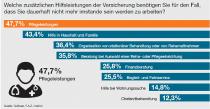 Studie: Arbeitskraft für die Arbeitswelt 4.0 absichern