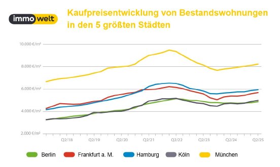 2025_07_01_Grafik_Preiskompass.JPG