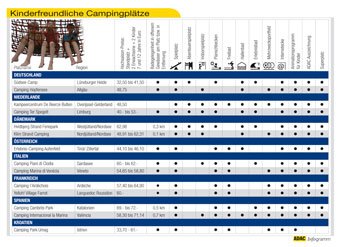 Kinderfreundliche_Campingplaetze_340_tcm11-219456[1].jpg