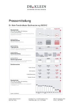 PM_Dr  Klein-Trendindikator_August 2012.pdf